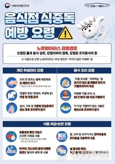 횟집 등 수산물 취급업소 190개소 대상 위생 지도 및 교육