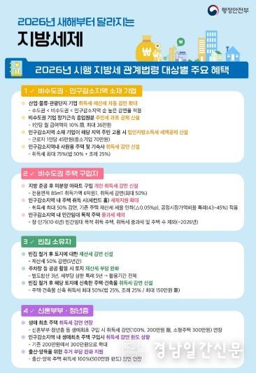 2026년 새해부터 달라지는 지방세제 홍보물