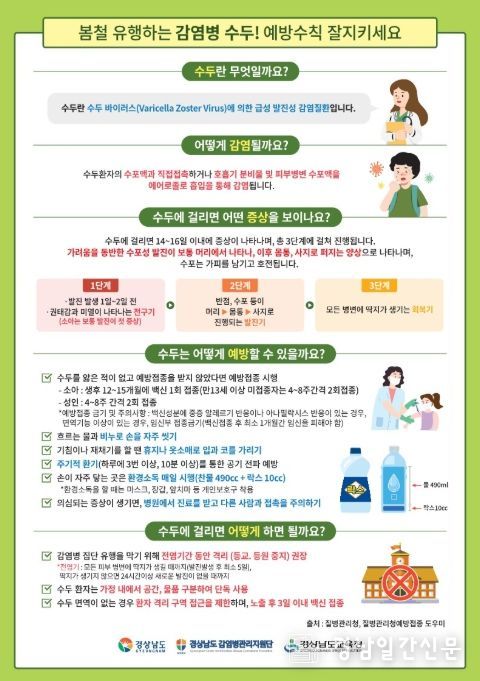 수두 예방수칙 안내문