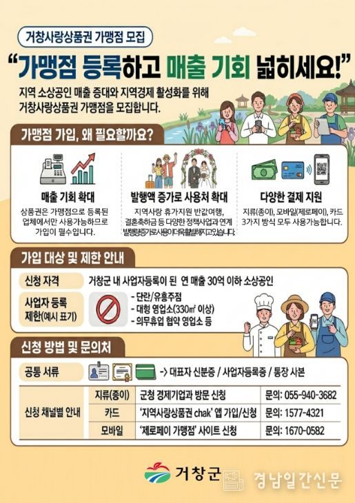 거창사랑상품권 가맹점 대폭 확대 추진